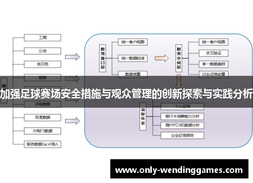 加强足球赛场安全措施与观众管理的创新探索与实践分析