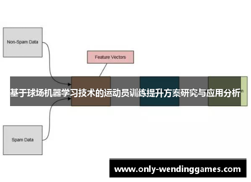 基于球场机器学习技术的运动员训练提升方案研究与应用分析