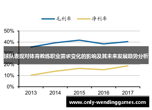 球队表现对体育教练职业需求变化的影响及其未来发展趋势分析