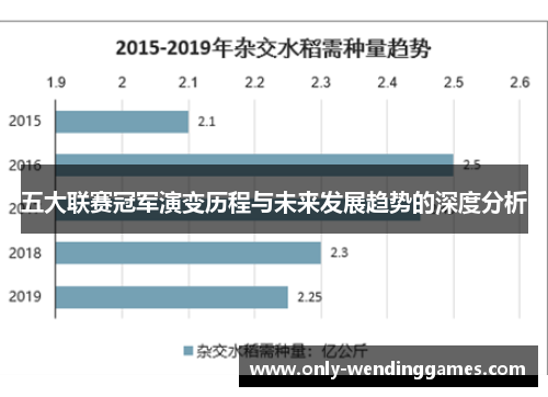 五大联赛冠军演变历程与未来发展趋势的深度分析