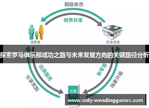 探索罗马俱乐部成功之路与未来发展方向的关键路径分析