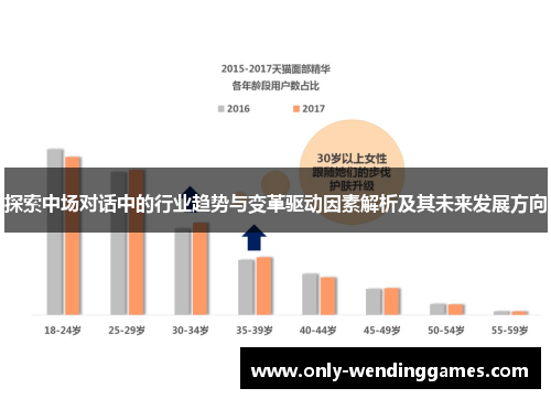 探索中场对话中的行业趋势与变革驱动因素解析及其未来发展方向