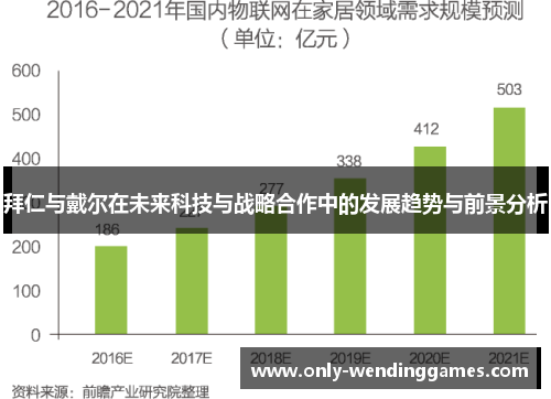 拜仁与戴尔在未来科技与战略合作中的发展趋势与前景分析