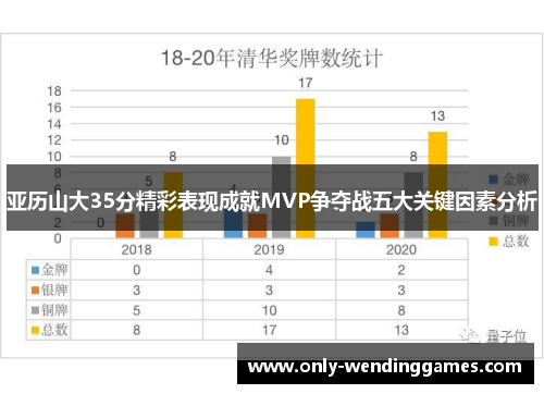 亚历山大35分精彩表现成就MVP争夺战五大关键因素分析