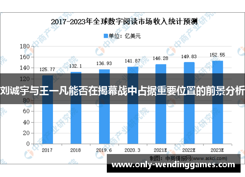 刘诚宇与王一凡能否在揭幕战中占据重要位置的前景分析