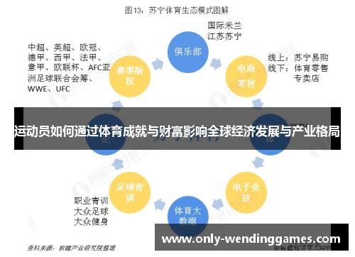 运动员如何通过体育成就与财富影响全球经济发展与产业格局