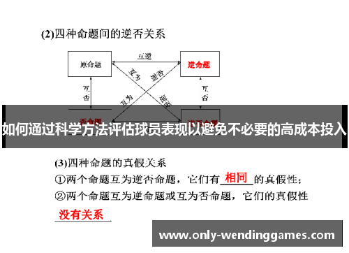 如何通过科学方法评估球员表现以避免不必要的高成本投入
