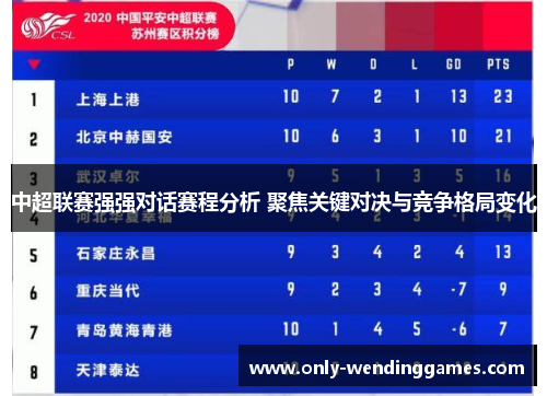 中超联赛强强对话赛程分析 聚焦关键对决与竞争格局变化