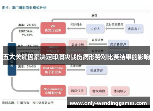 五大关键因素决定印澳决战伤病形势对比赛结果的影响