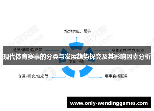 现代体育赛事的分类与发展趋势探究及其影响因素分析