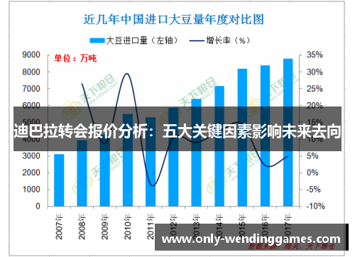 迪巴拉转会报价分析：五大关键因素影响未来去向
