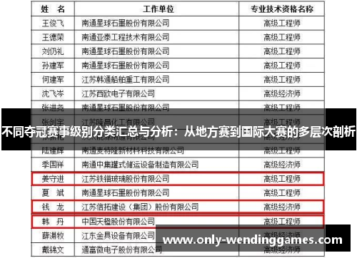 不同夺冠赛事级别分类汇总与分析：从地方赛到国际大赛的多层次剖析