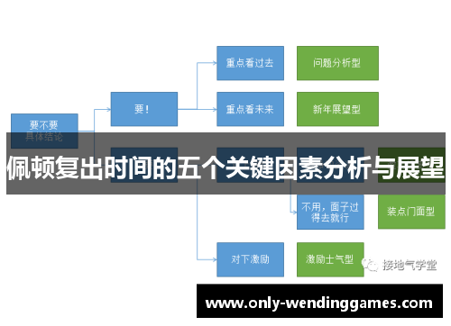 佩顿复出时间的五个关键因素分析与展望