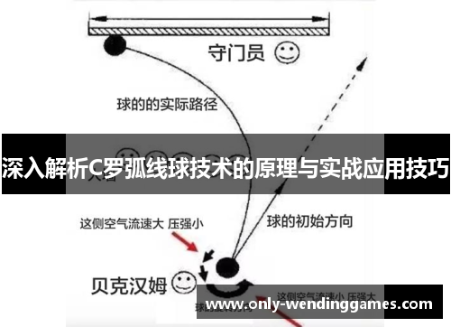 深入解析C罗弧线球技术的原理与实战应用技巧