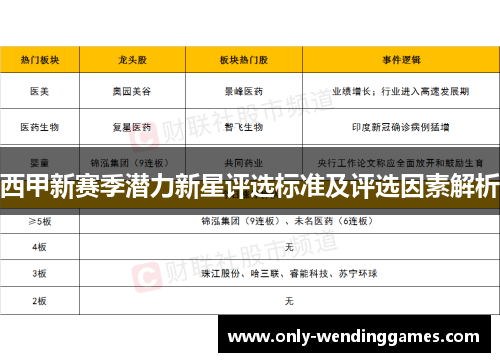 西甲新赛季潜力新星评选标准及评选因素解析