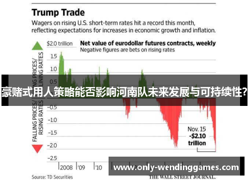 豪赌式用人策略能否影响河南队未来发展与可持续性？