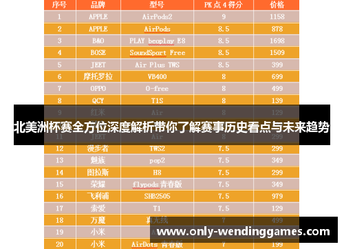 北美洲杯赛全方位深度解析带你了解赛事历史看点与未来趋势