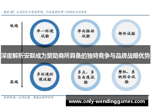 深度解析安联成为赞助商所具备的独特竞争与品牌战略优势