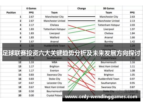 足球联赛投资六大关键趋势分析及未来发展方向探讨