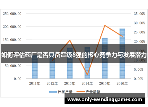 如何评估药厂是否具备晋级8强的核心竞争力与发展潜力