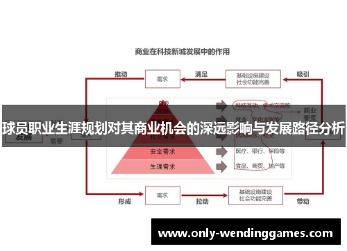球员职业生涯规划对其商业机会的深远影响与发展路径分析