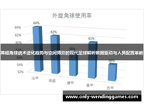 英超角球战术进化趋势与空间博弈的现代足球解析数据驱动与人员配置革新