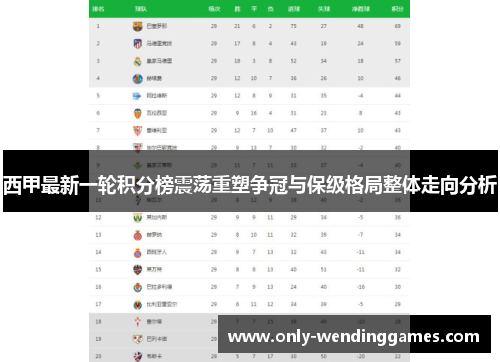 西甲最新一轮积分榜震荡重塑争冠与保级格局整体走向分析