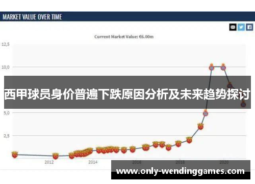西甲球员身价普遍下跌原因分析及未来趋势探讨