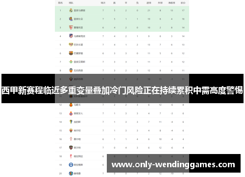 西甲新赛程临近多重变量叠加冷门风险正在持续累积中需高度警惕