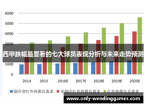 西甲跌幅最显著的七大球员表现分析与未来走势预测
