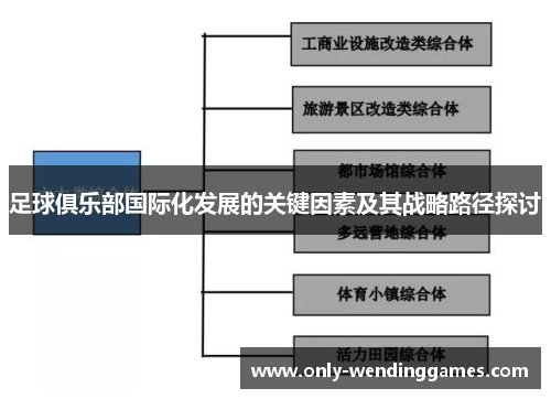 足球俱乐部国际化发展的关键因素及其战略路径探讨
