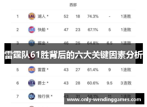 雷霆队61胜背后的六大关键因素分析